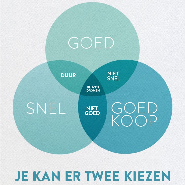 Goede, snelle of goedkope service